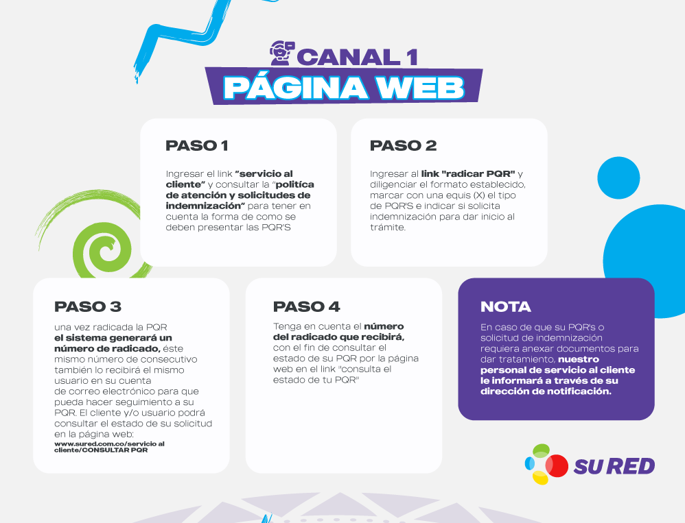 imagen con texto sobre canal de comunicación de sured