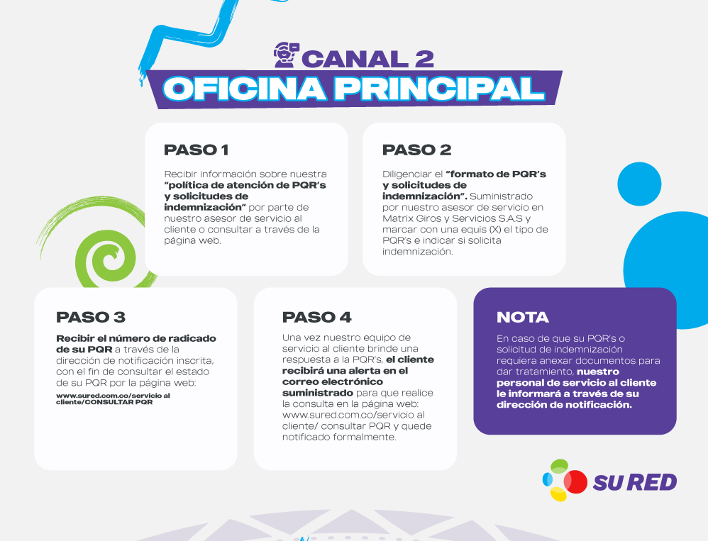 imagen con texto sobre canal de comunicación de sured