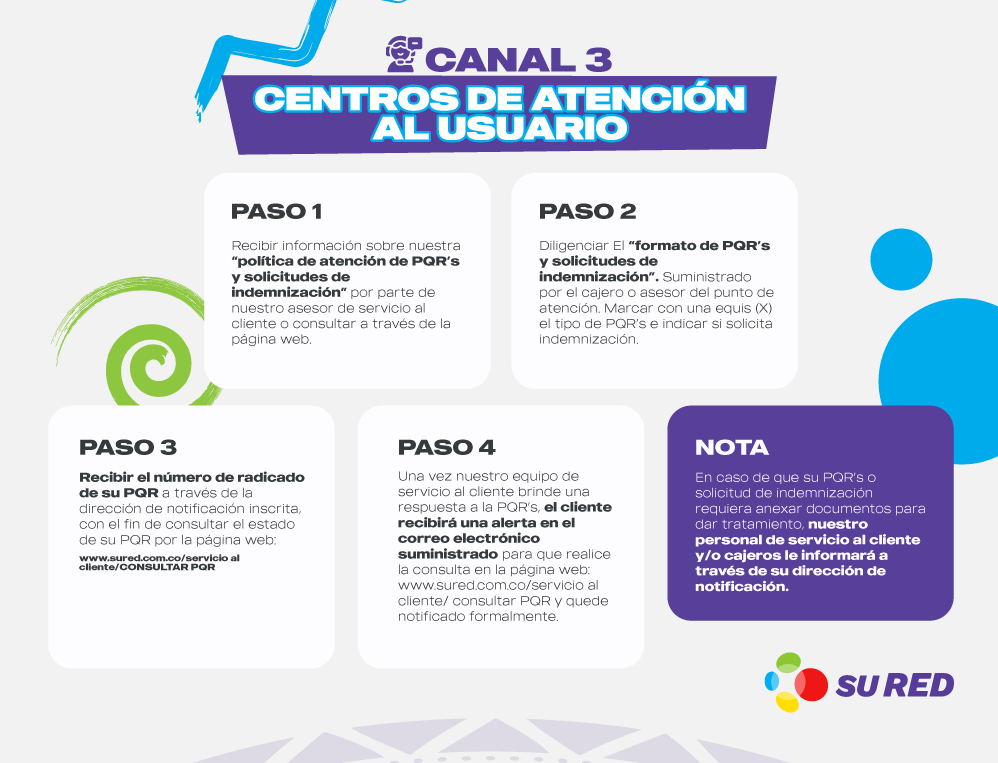 imagen con texto sobre canal de comunicación de sured
