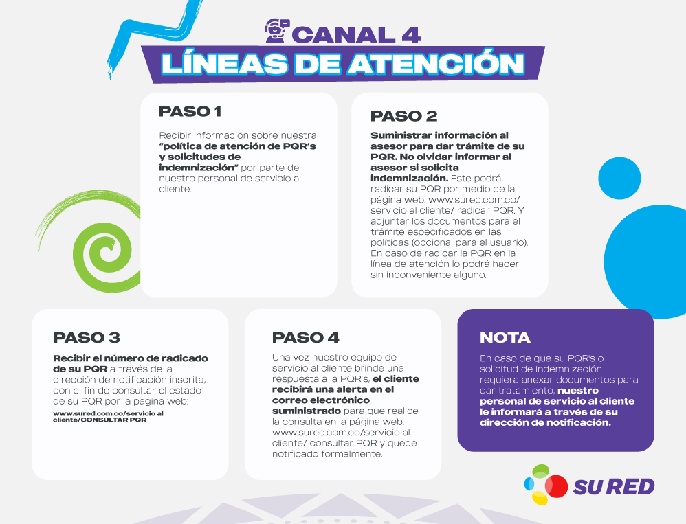 imagen con texto sobre canal de comunicación de sured