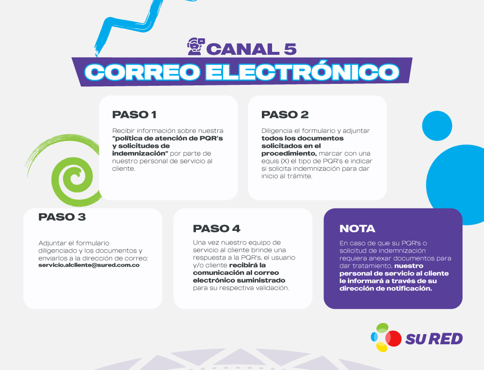 imagen con texto sobre canal de comunicación de sured